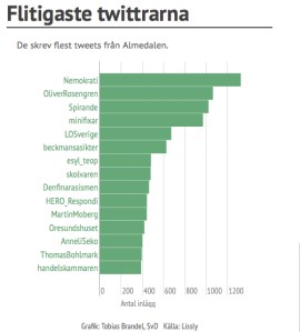 Almedalstwittrare2014